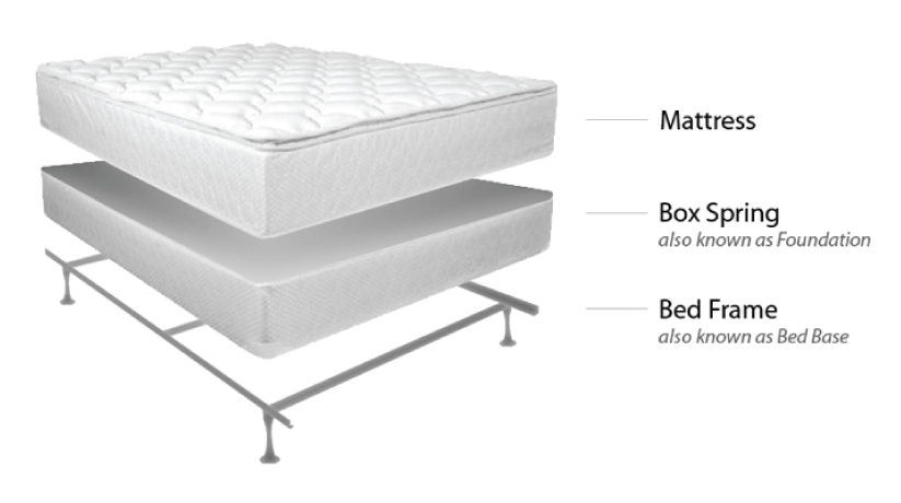 Mattress-Blog