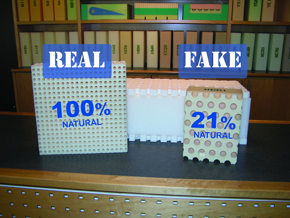 Difference between Real & Fake Latex