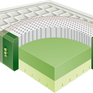 Latex Hybrid Mattress