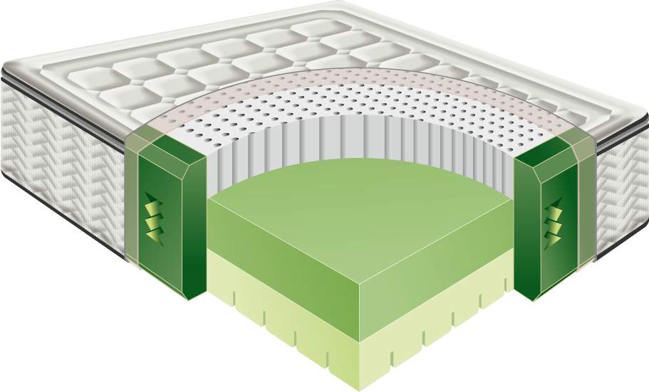 Latex Hybrid Mattress