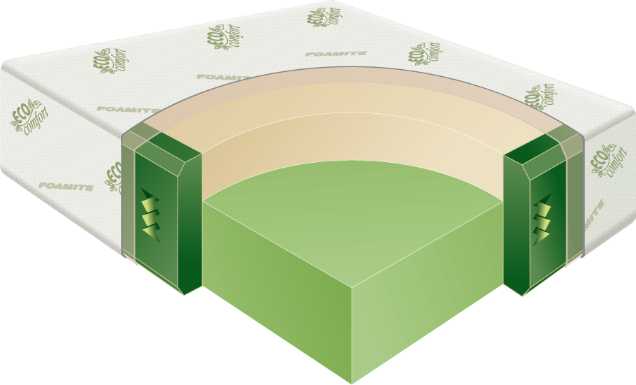 Memorapedic Mattress