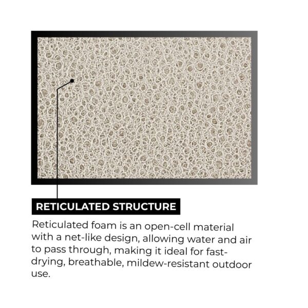 DryFast Foam Sheets - Image 3