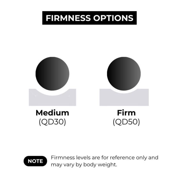 DryFast Foam Sheets - Image 6