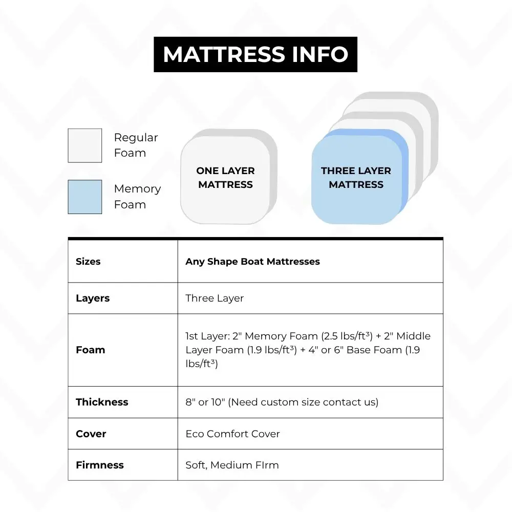 Boat Replacement Mattress
